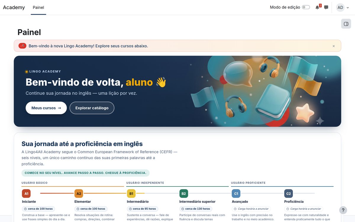 Real screen of the learner dashboard: welcome message, course shortcuts and the A1-to-C2 journey with each level's approximate workload — about 100 hours at A1 and A2, 95 at B1 and 130 at B2.